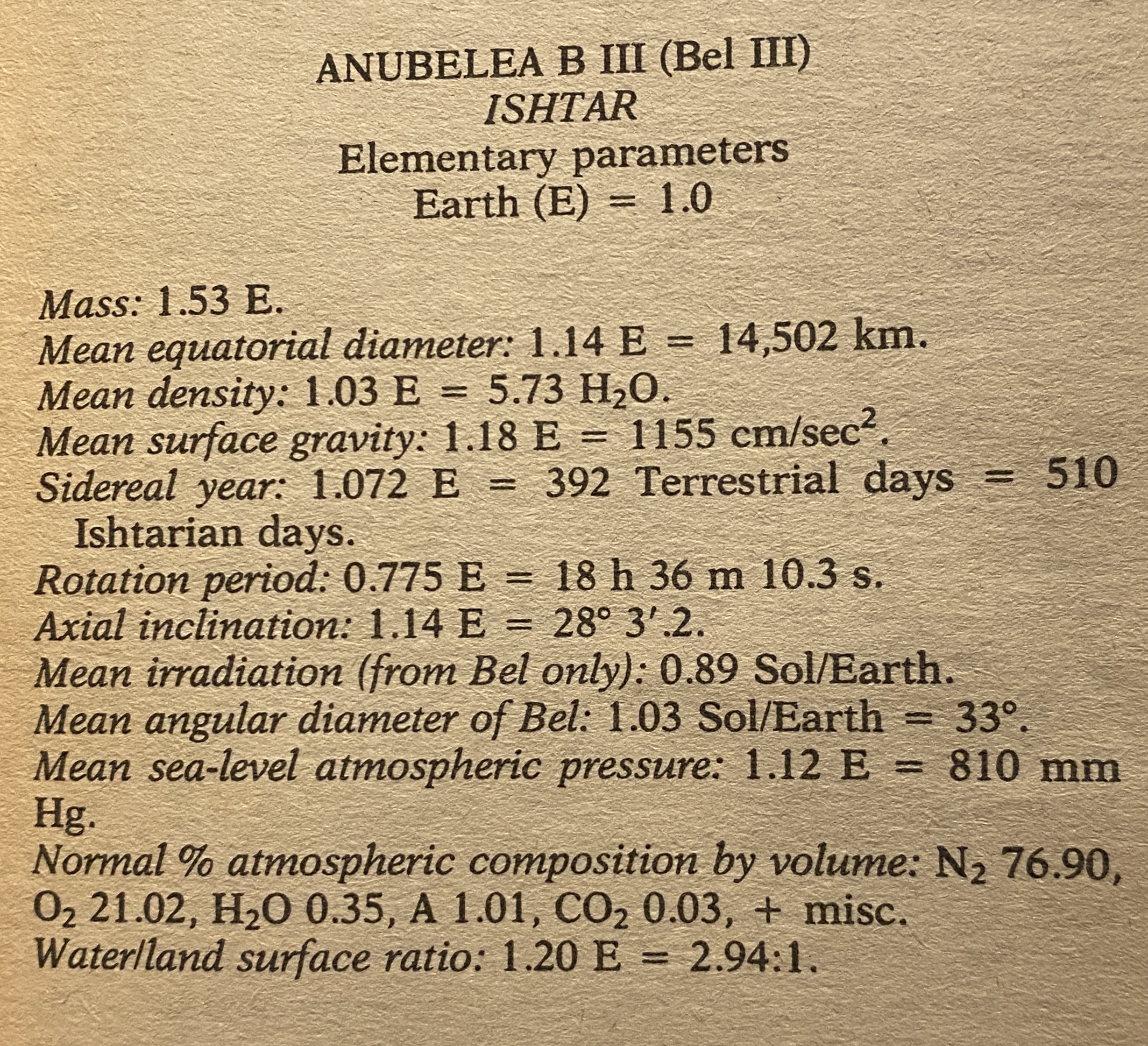 Mass: 1.53 E. ANUBELEA B III (Bel III) ISHTAR Elementary parameters Earth (E) = 1.0 Mean equatorial diameter: 1.14 E = 14,502 km. Mean density: 1.03 E = 5.73 H2O. Mean surface gravity: 1.18 E = 1155 cm/sec2. Sidereal year: 1.072 E = 392 Terrestrial days = 510 Ishtarian days. Rotation period: 0.775 E = 18 h 36 m 10.3 s. Axial inclination: 1.14 E = 28° 3'.2. Mean irradiation (from Bel only): 0.89 Sol/Earth. Mean angular diameter of Bel: 1.03 Sol/Earth = 33°. Mean sea-level atmospheric pressure: 1.12 E = 810 mm Hg. Normal % atmospheric composition by volume: N2 76.90, 02 21.02, H2O 0.35, A 1.01, CO2 0.03, + misc. Water/land surface ratio: 1.20 E = 2.94:1.